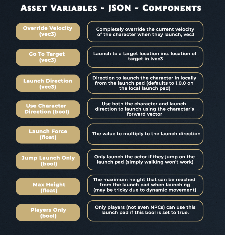 Исходный дизайн конфигурации с переменными ассетов